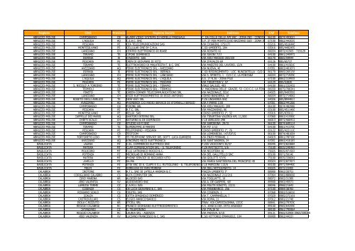 Regione Città Provincia Ragione Sociale Indirizzo CAP Telefono ...