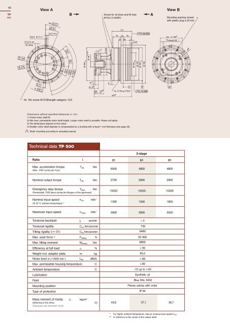 TP+ / TP+ HIGH TORQUE® - The Compact Precision