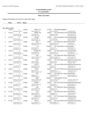 Relay Top Times by Event-Age Group - PA Swimming