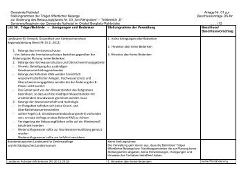 Gemeinde Nuthetal Anlage Nr. 01 zur Stellungnahmen der ... - Politik