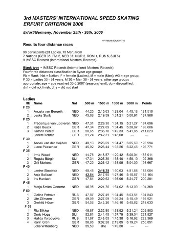 INTERNATIONAL SPEED SKATING ERFURT CRITERION ... - IMSSG