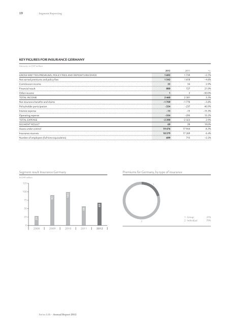 Annual Report 2012 - Swiss Life