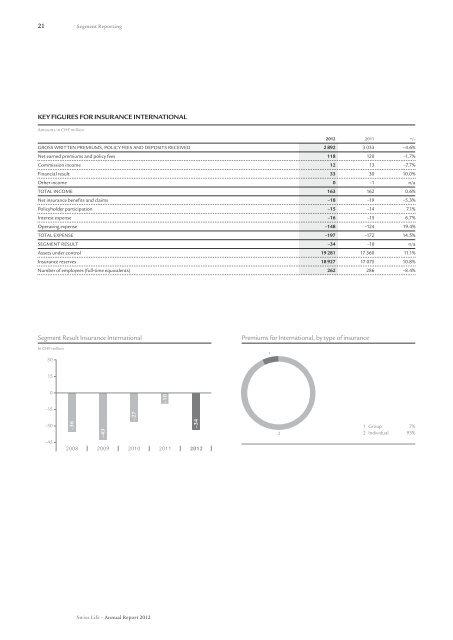 Annual Report 2012 - Swiss Life