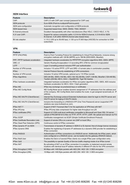 Funkwerk R1202 Datasheet (PDF) - 4Gon