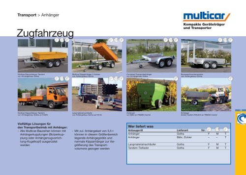 Produkt- und GerÃ¤tekatalog - Multicar