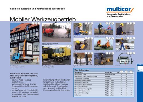 Produkt- und GerÃ¤tekatalog - Multicar