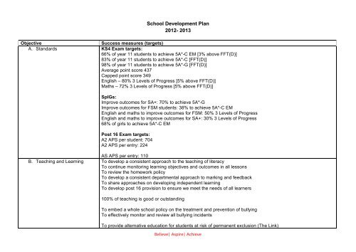 School Development Plan 2012-13 (PDF, 70kb) - Kingdown School