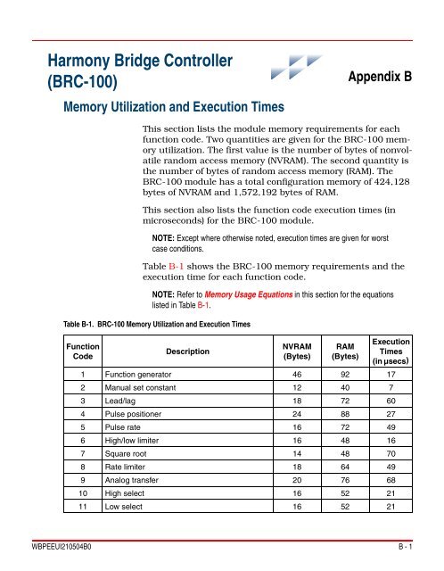 Function Code Application Manual Brc 100 Abb Solutionsbank