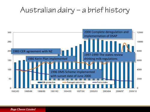 Presentation - Bega Cheese