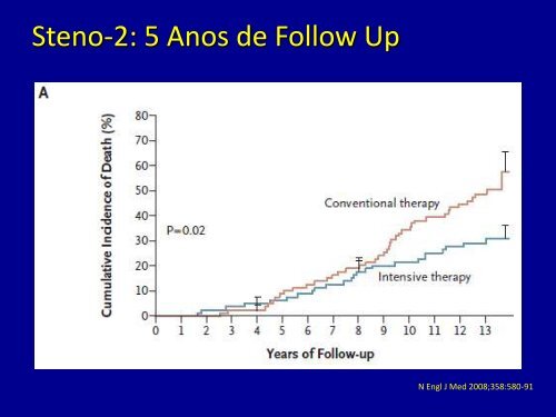 tratamento farmacológico do diabetes melitus - Centro de Ciências ...