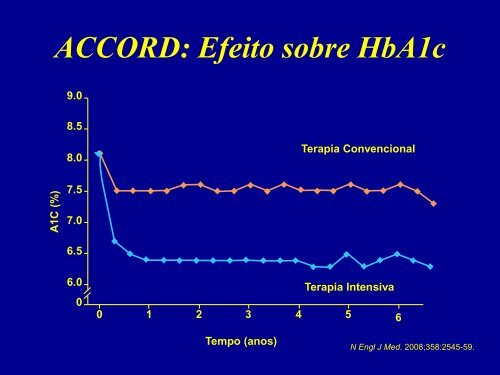 tratamento farmacológico do diabetes melitus - Centro de Ciências ...