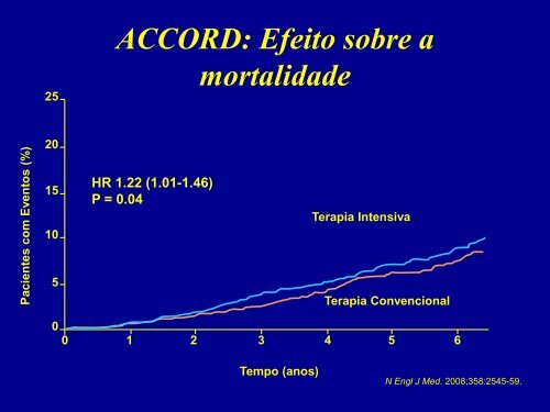 tratamento farmacológico do diabetes melitus - Centro de Ciências ...