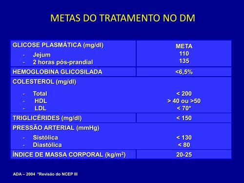 tratamento farmacológico do diabetes melitus - Centro de Ciências ...