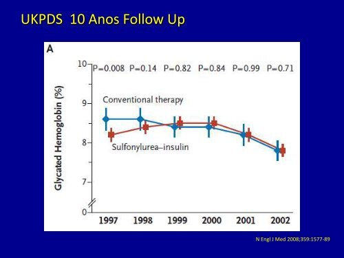 tratamento farmacológico do diabetes melitus - Centro de Ciências ...