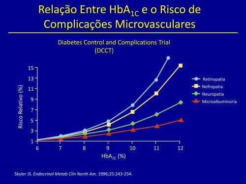 tratamento farmacológico do diabetes melitus - Centro de Ciências ...