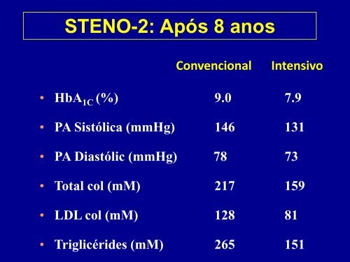 tratamento farmacológico do diabetes melitus - Centro de Ciências ...