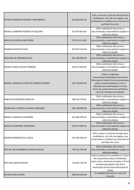 Inscrições não homologadas Ênfase na implantação nas linhas de ...