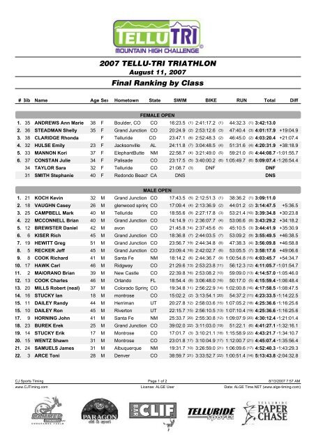 2007 TELLU-TRI TRIATHLON Final Ranking by  - Colorado Runner