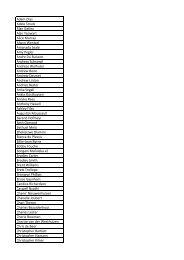 THETA certificate list - FGASA