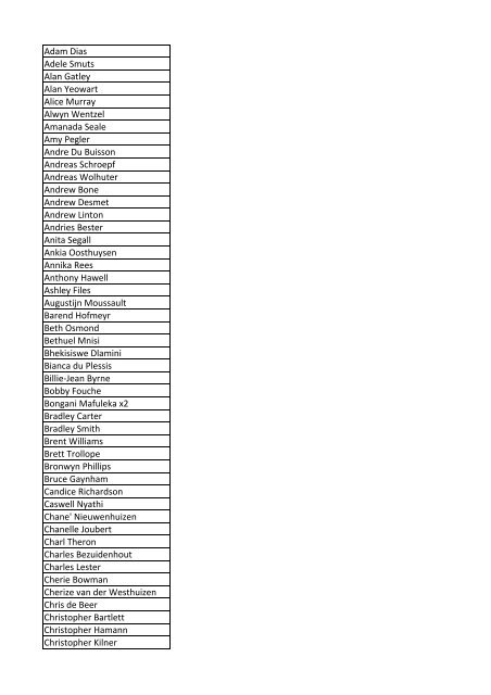 THETA certificate list - FGASA