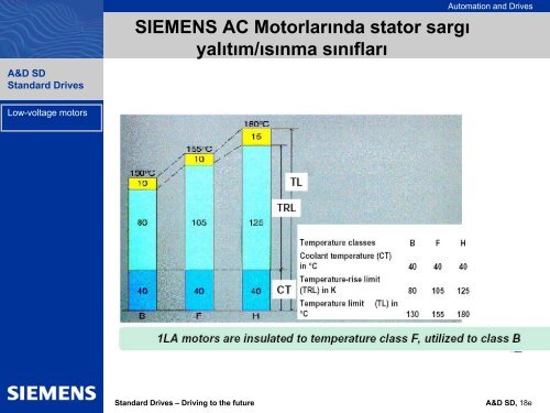 Enerji-tasarruflu motorlar - Siemens