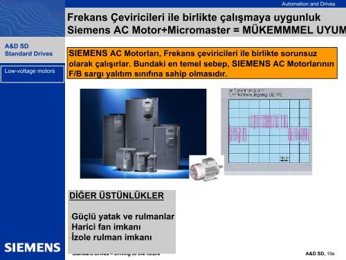 Enerji-tasarruflu motorlar - Siemens