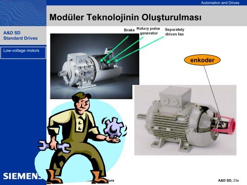 Enerji-tasarruflu motorlar - Siemens