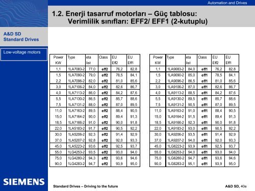 Enerji-tasarruflu motorlar - Siemens