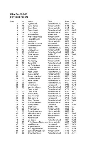 ulley res 2013 final club check - Rotherham Harriers and Athletics ...