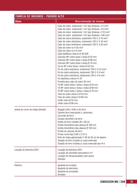 Cartilha do CUB - Sinduscon-MA