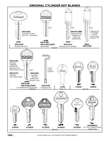 Kwikset - Zipf Lock Company