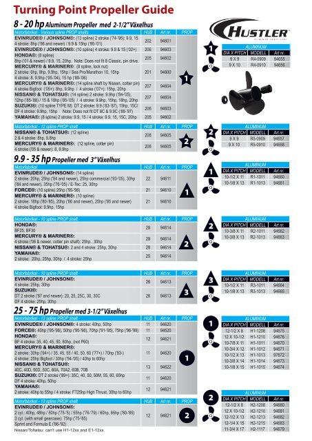 Turning Point Propeller Chart