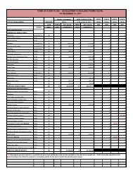 development & building permit detail to december 31, 2011