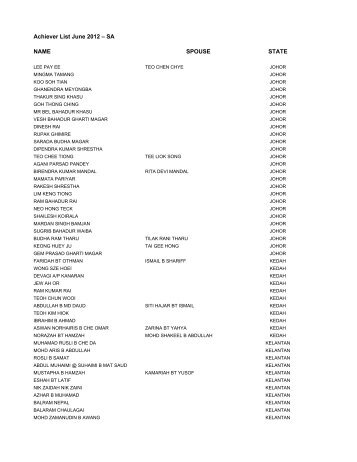 Achiever List June 2012 â SA NAME SPOUSE STATE