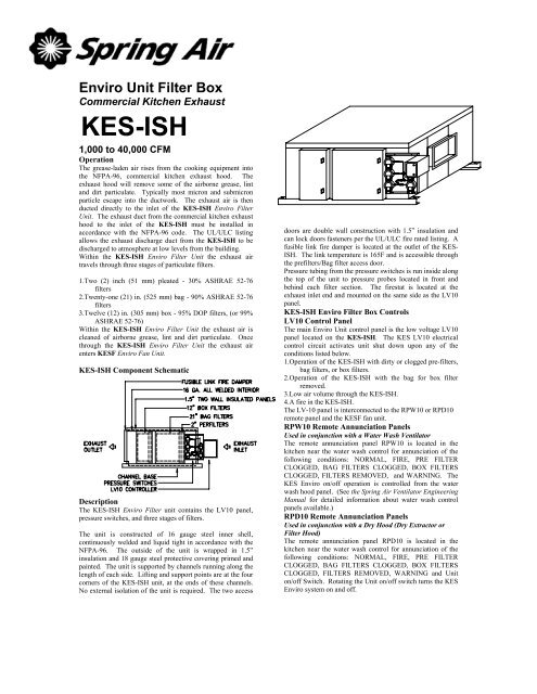 KES-ISH - Spring Air Systems Inc.