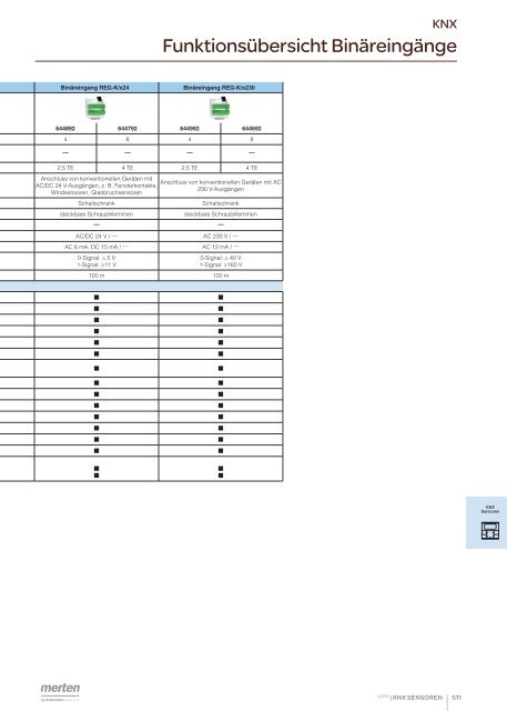 KNX Sensoren - Merten