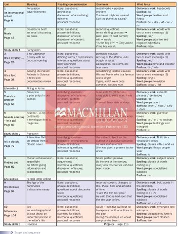 Macmillan Reading Level Chart