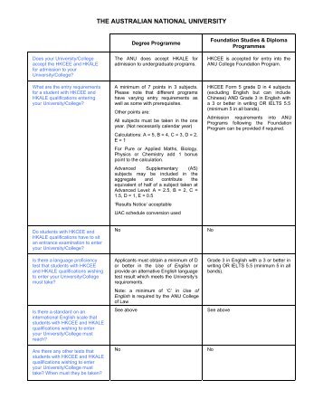 Hong Kong Certificate of Secondary Education Examination (HKCEE)