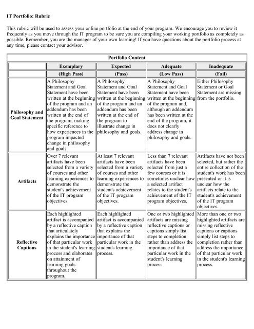 portfolio assessment rubric