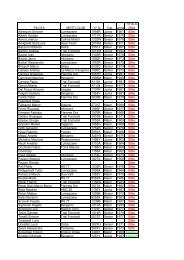 titoli di merito piloti enduro stagione 2004 (pdf) - Motowinners