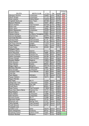 titoli di merito piloti enduro stagione 2004 (pdf) - Motowinners