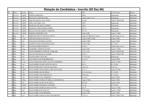 RelaÃ§Ãµes_de_Candidatos_(05 Dez 07)