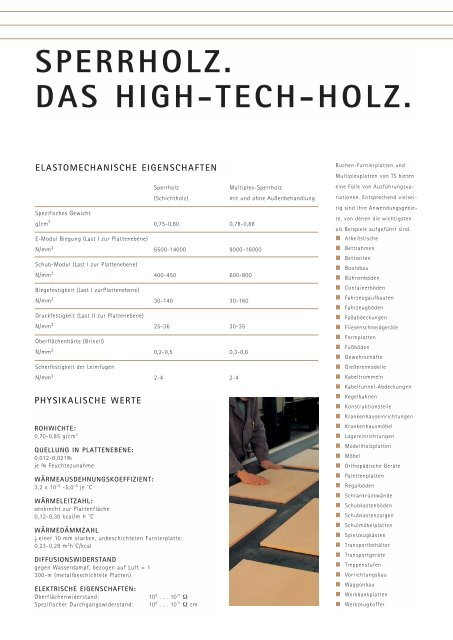 Technische Daten