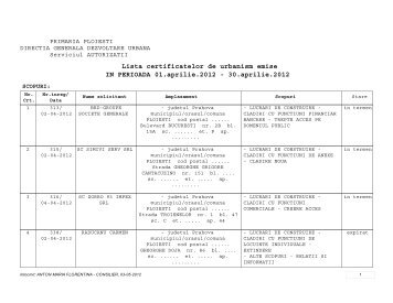 Lista certificatelor de urbanism emise IN PERIOADA 01 ... - Ploiesti.ro