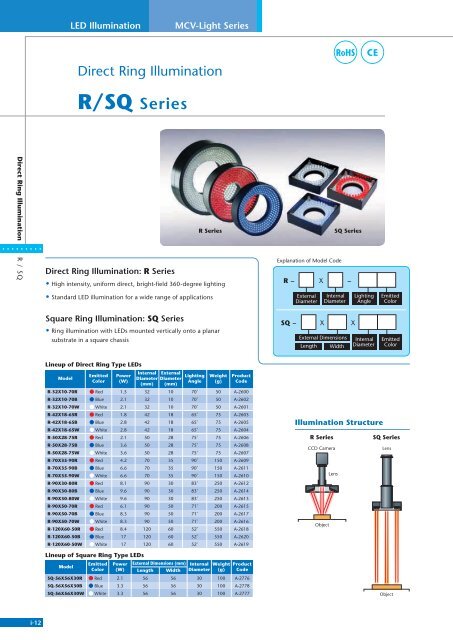 Machine Vision Illumination Catalog, Vol 001