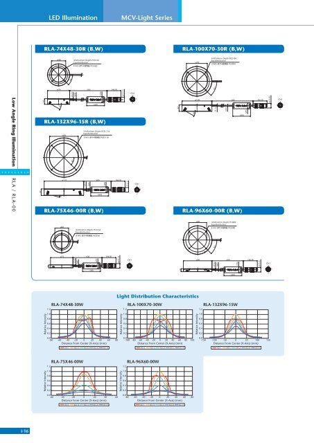 Machine Vision Illumination Catalog, Vol 001