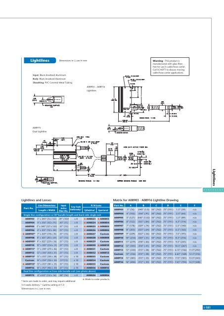 Machine Vision Illumination Catalog, Vol 001