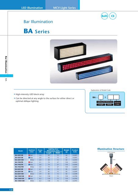 Machine Vision Illumination Catalog, Vol 001