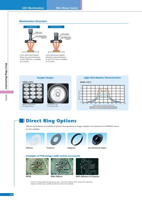 Machine Vision Illumination Catalog, Vol 001