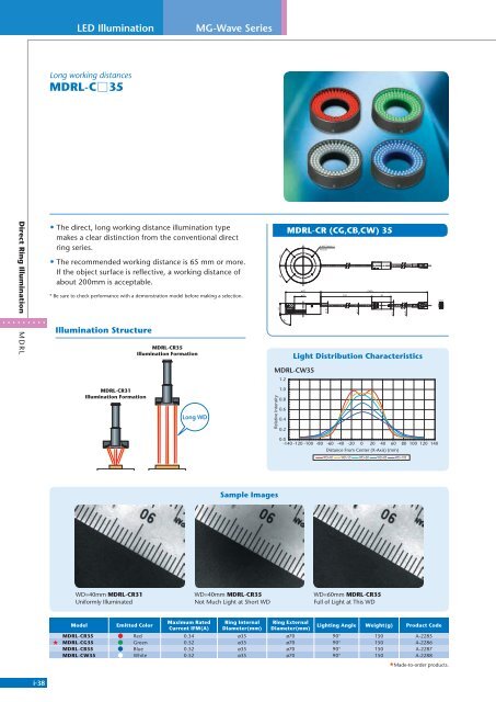 Machine Vision Illumination Catalog, Vol 001